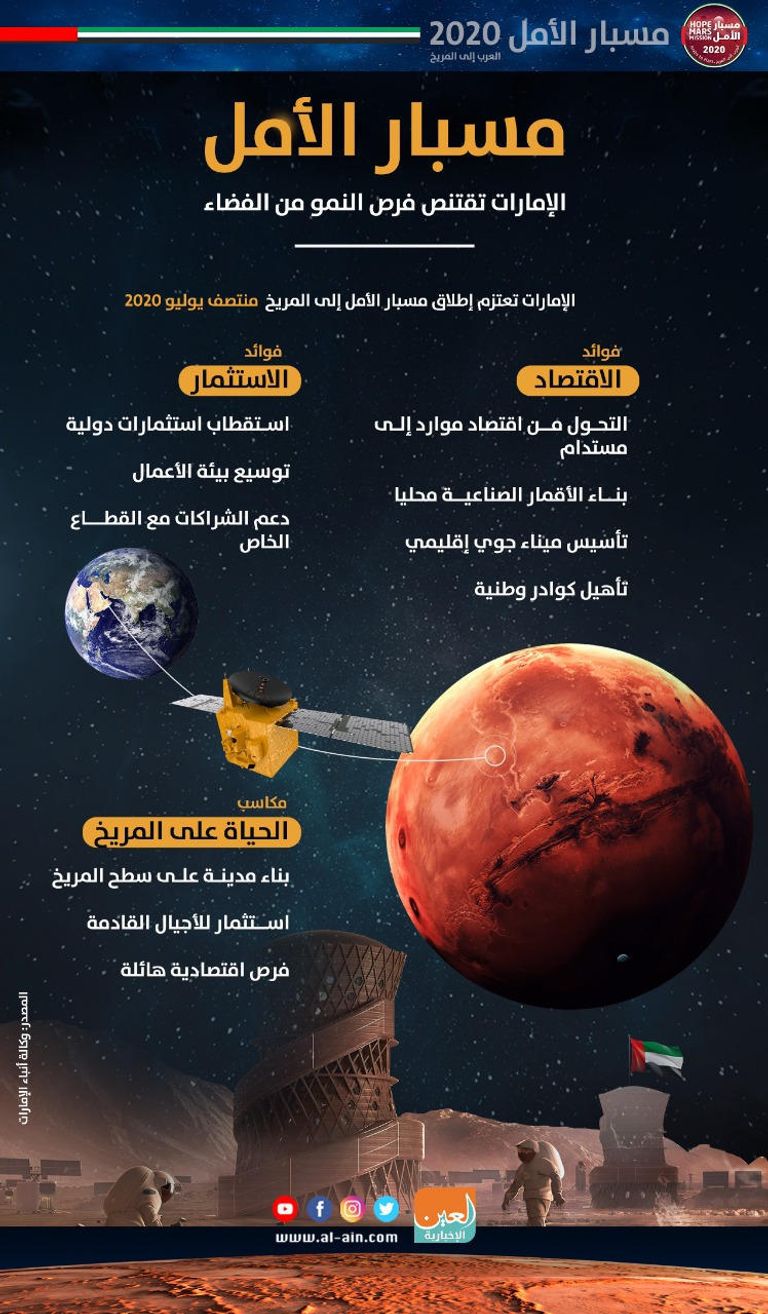 لحظة انطلاق الصاروخ الذي يحمل مسبار الأمل