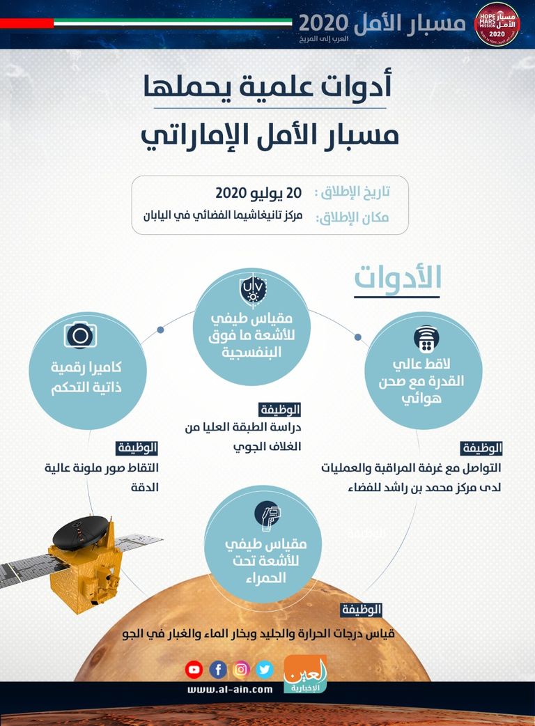 الشيخ محمد بن زايد آل نهيان