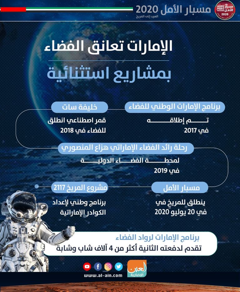 مسبار الأمل الإماراتي