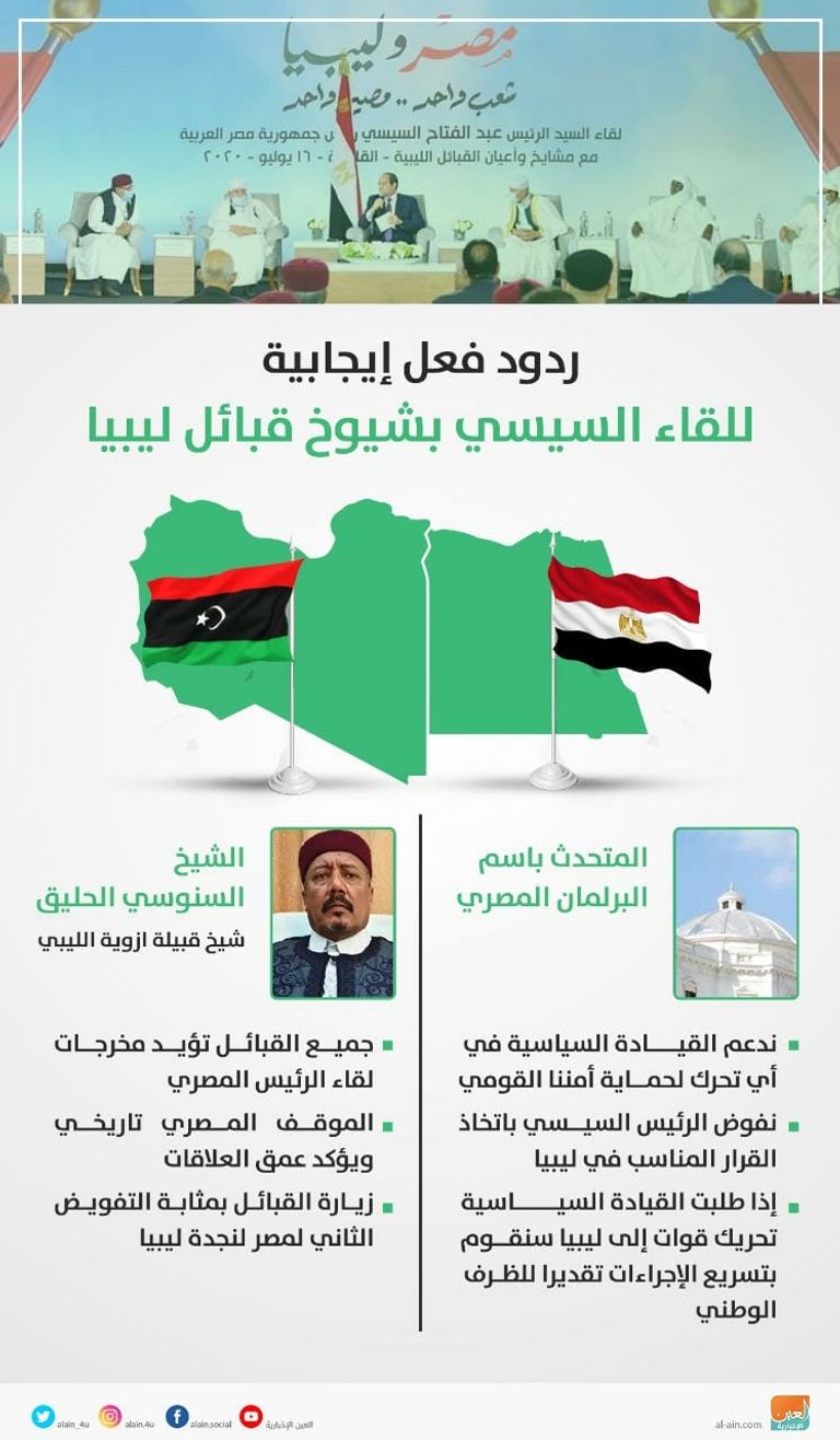 صورة مجلس النواب المصري خلال الموافقة على إرسال قوات للحدود الغربية