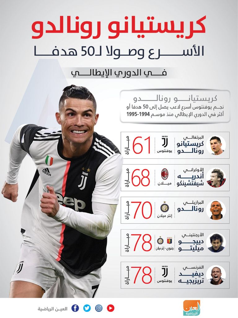 كريستيانو رونالدو نجم يوفنتوس