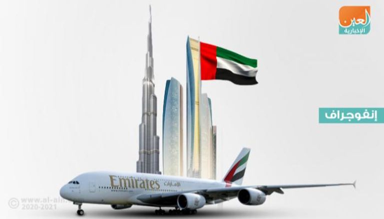نموذج دولة الإمارات قوي وريادي في التعاطي مع الأزمات