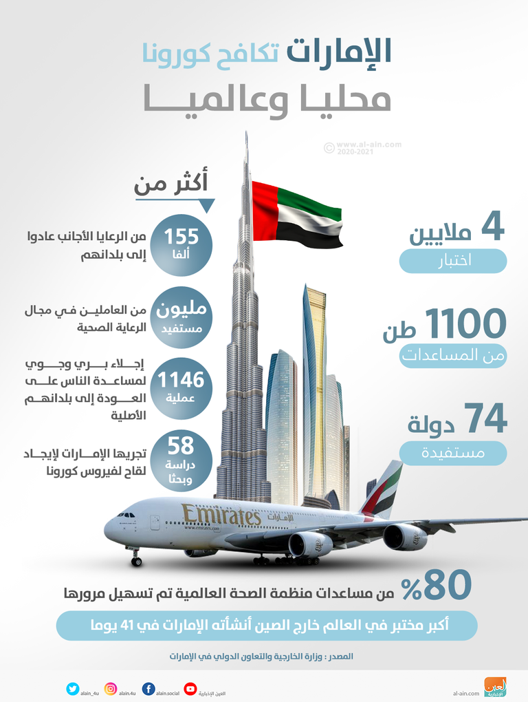 نموذج دولة الإمارات قوي وريادي في التعاطي مع الأزمات