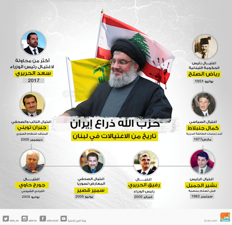 حزب الله أداة في يد إيران لتخريب لبنان