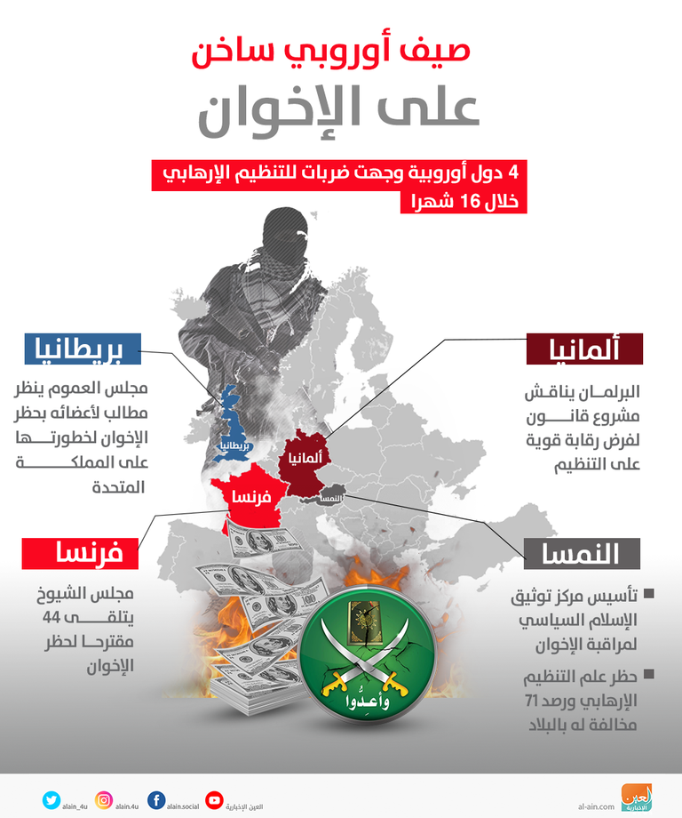 الإخوان تهديد دائم لأمن أوروبا- أرشيفية