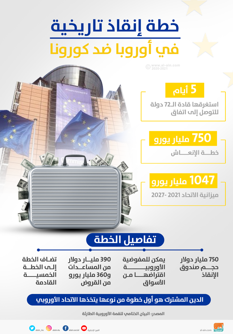 ميركل وماكرون في ختام القمة الأوروبية الطارئة