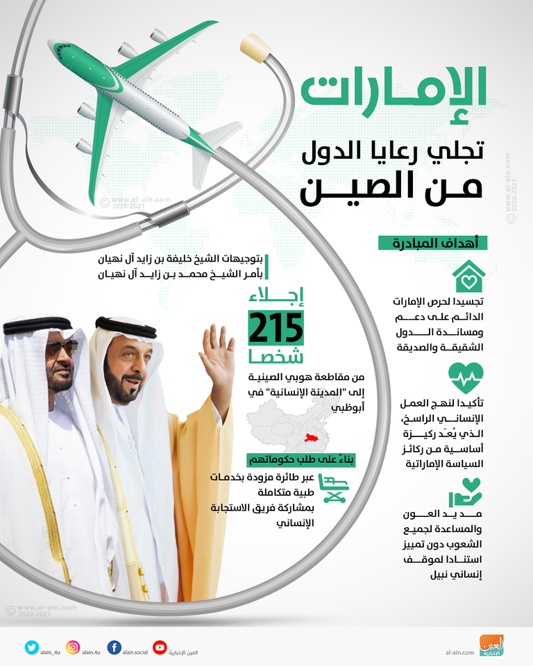 الإمارات تجلي رعايا الدول من الصين