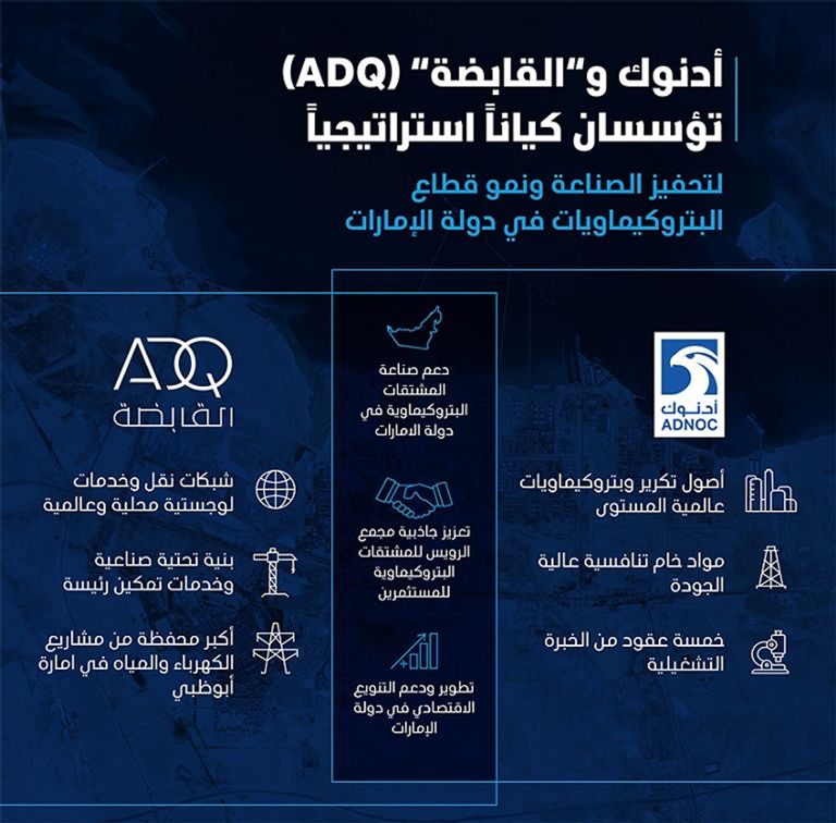 الدكتور سلطان الجابر وزير الصناعة والتكنولوجيا المتقدمة