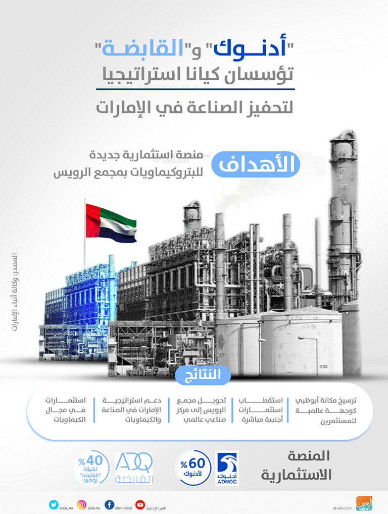 الدكتور سلطان الجابر وزير الصناعة والتكنولوجيا المتقدمة