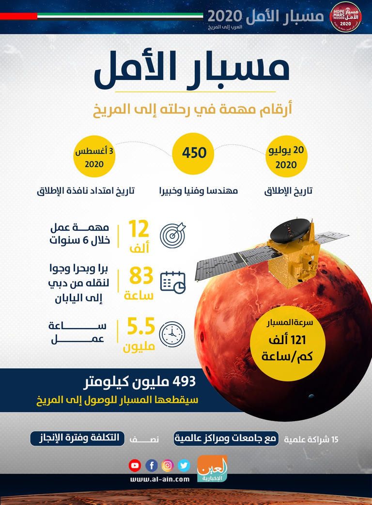 مسبار الأمل الإماراتي