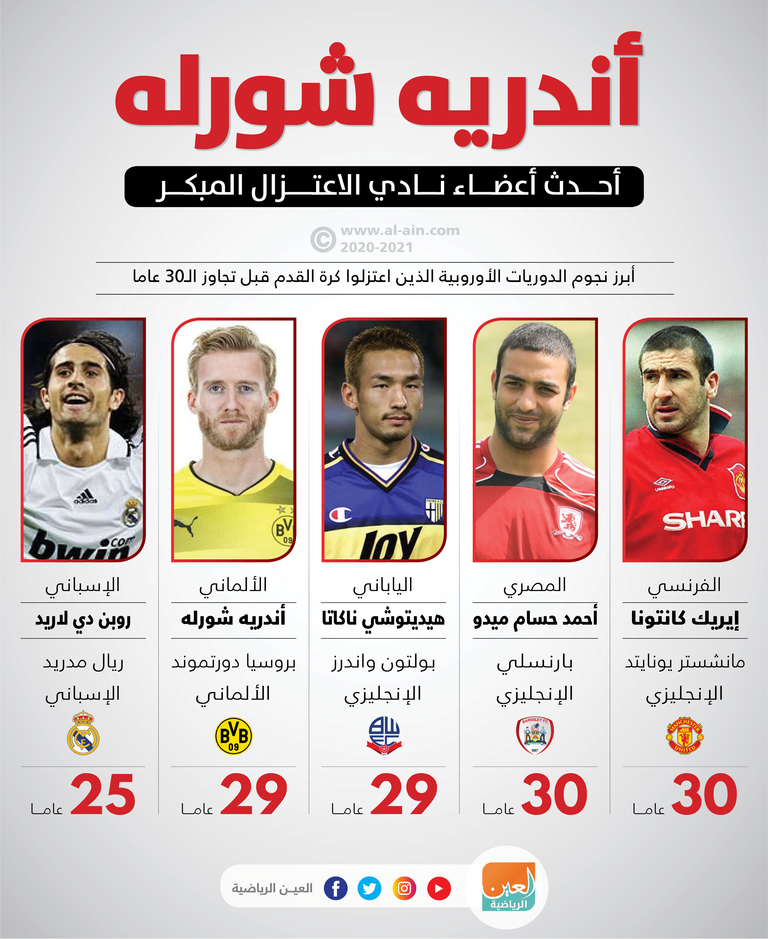 أندريه شورله أحدث المنضمين إلى نادي الاعتزال المبكر أندريه شورله لاعب بروسيا دورتموند الألماني السابق