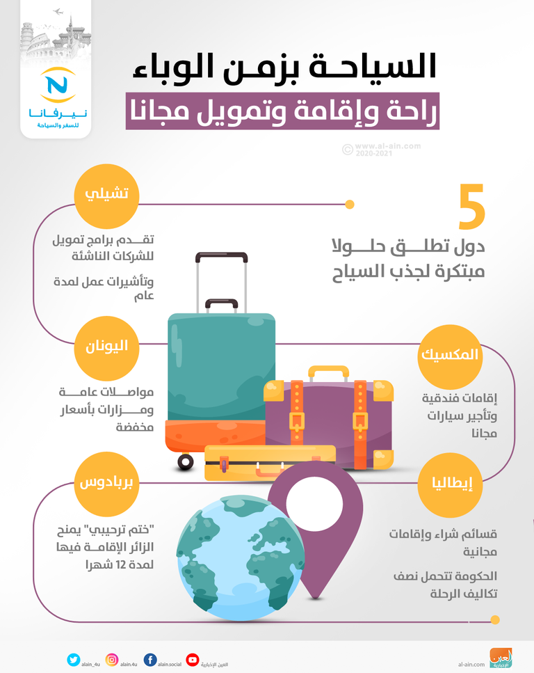 تشيلي أطلقت حملة لتشجيع الشركات الناشئة لتأسيس أعمال بها