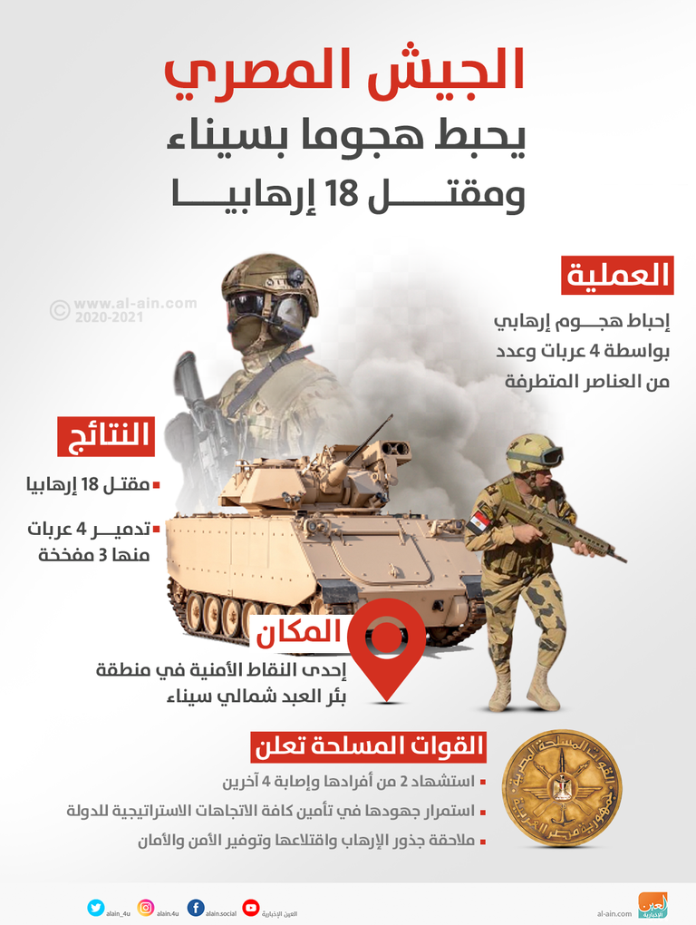 الجيش المصري