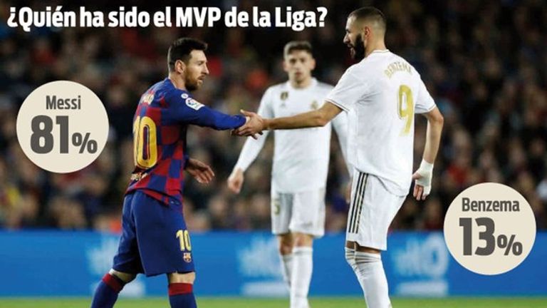 كريم بنزيمة وليونيل ميسي كريم بنزيمة وليونيل ميسي