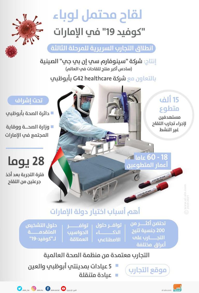 عبدالرحمن بن محمد العويس