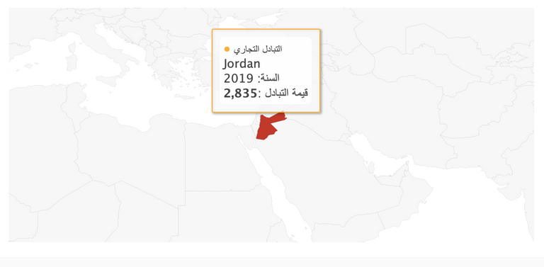 الإمارات والأردن.. علاقات اقتصادية تلخصها أرقام التجارة الصاعدة