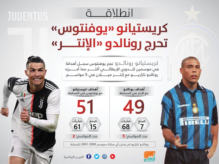 كريستيانو يحرج رونالدو بانطلاقته المذهلة في الدوري الإيطالي