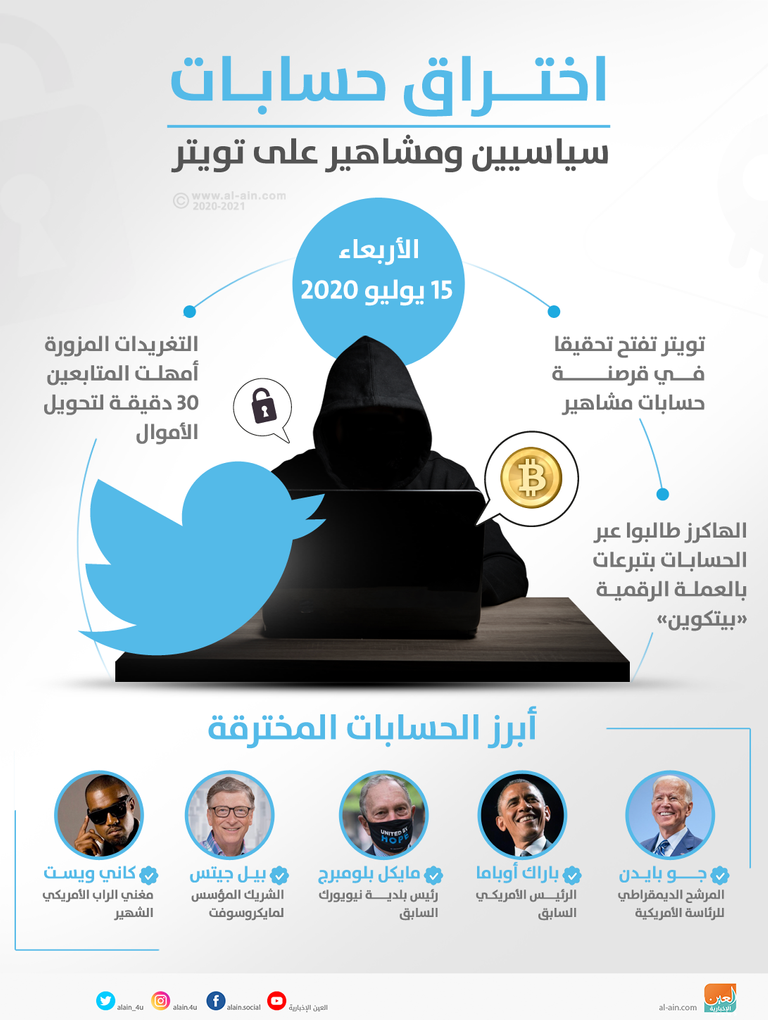 ضحايا اختراق تويتر