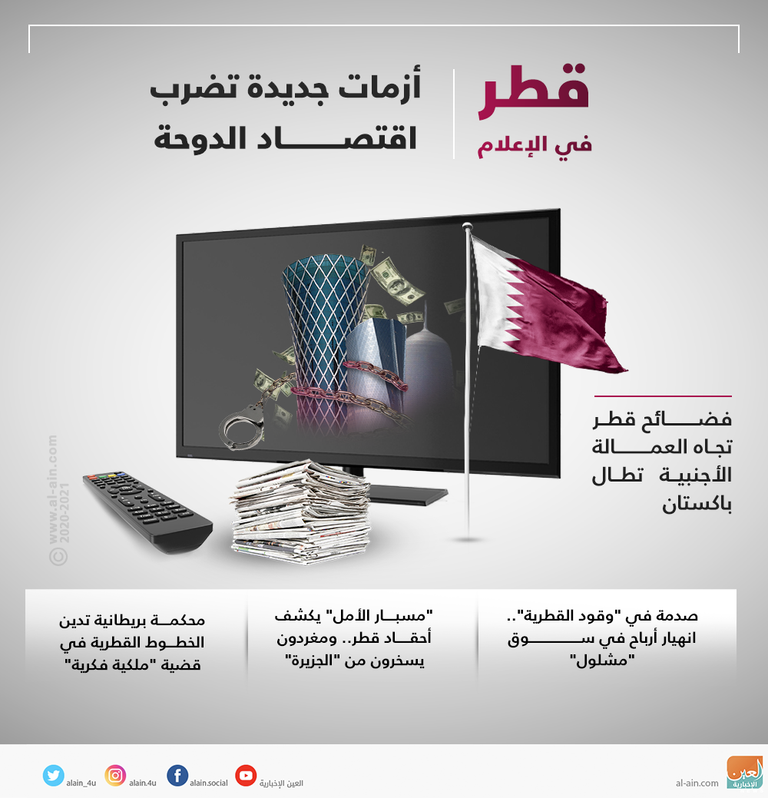 قطر في الإعلام.. أزمات جديدة تضرب اقتصاد الدوحة قطر في الإعلام.. أزمات جديدة تضرب اقتصاد الدوحة