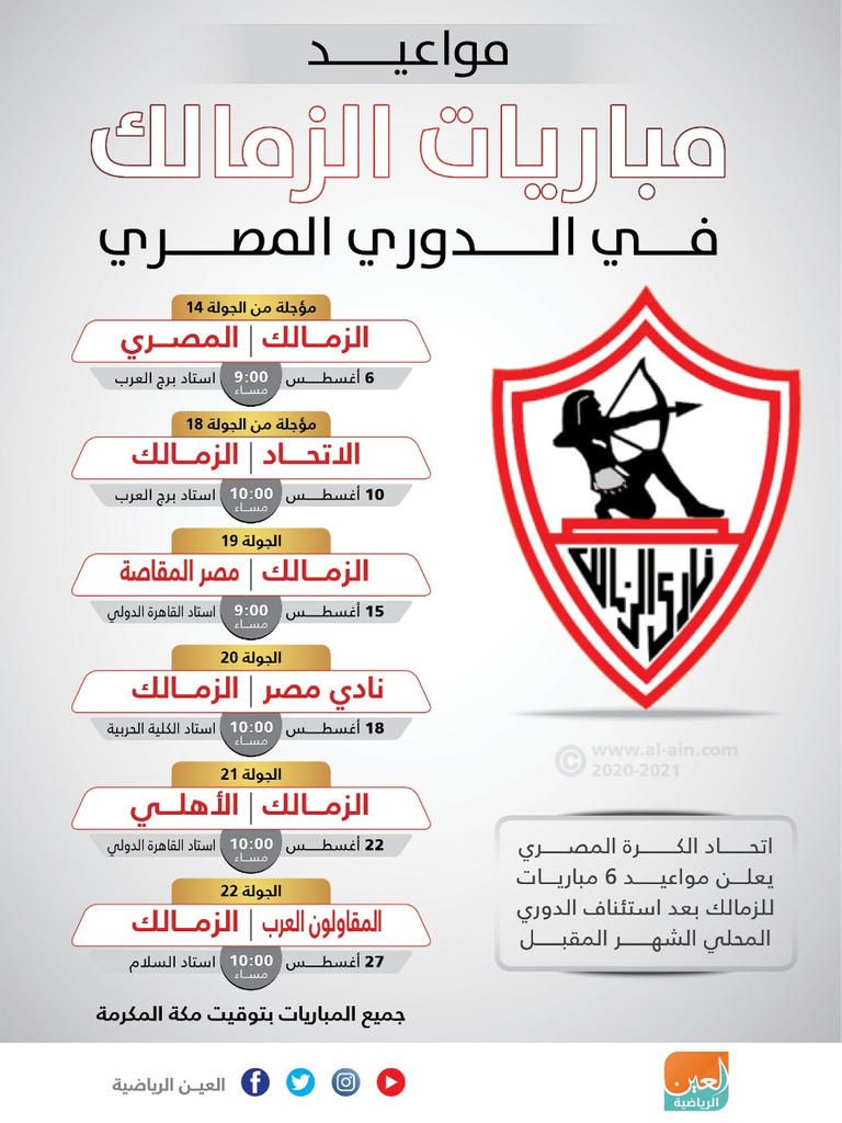 إنفوجراف "العين الرياضية" يستعرض مواعيد مباريات الزمالك في الدوري المصري باتريس كارتيرون مدرب الزمالك المصري