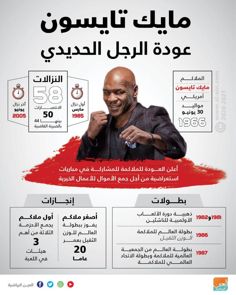 إنفوجراف يستعرض مسيرة الرجل الحديدي مايك تايسون الرجل الحديدي مايك تايسون