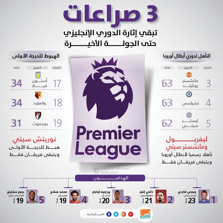 صورة أرشيفية من مباراة أرسنال وأستون فيلا