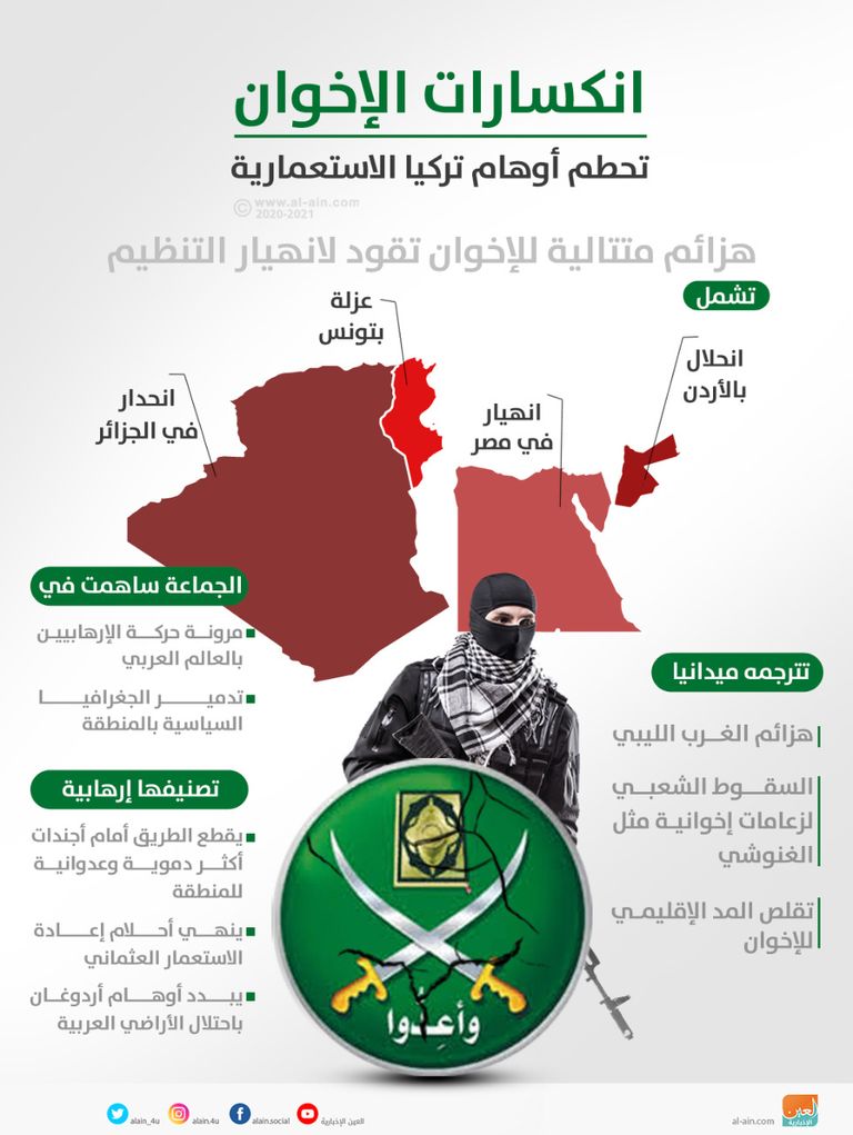 جماعة الإخوان في الأردن حافل بالمؤامرات