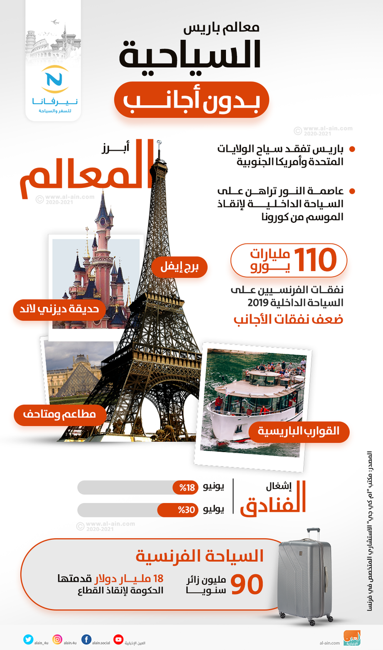 السياحة الداخلية أمل باريس لإحياء القطاع