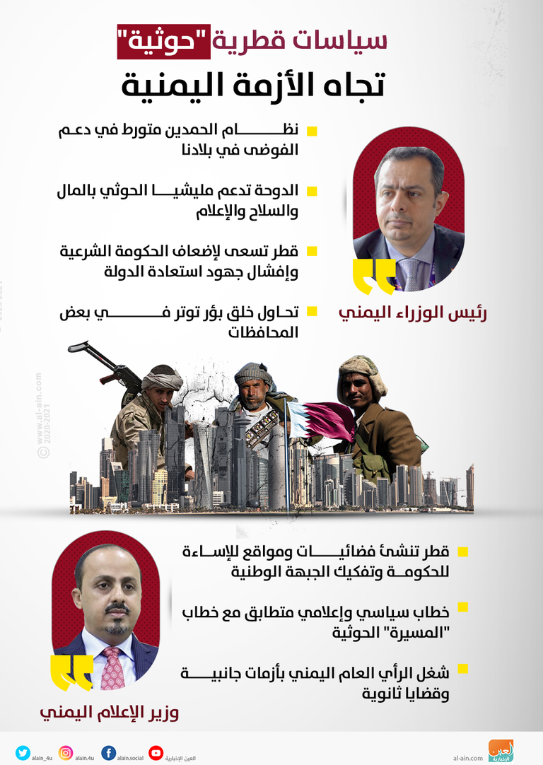 اليمن يفضح سياسـات قطر التخريبية التي تستهدفه اليمن يفضح سياسات قطر التخريبية التي تستهدفه