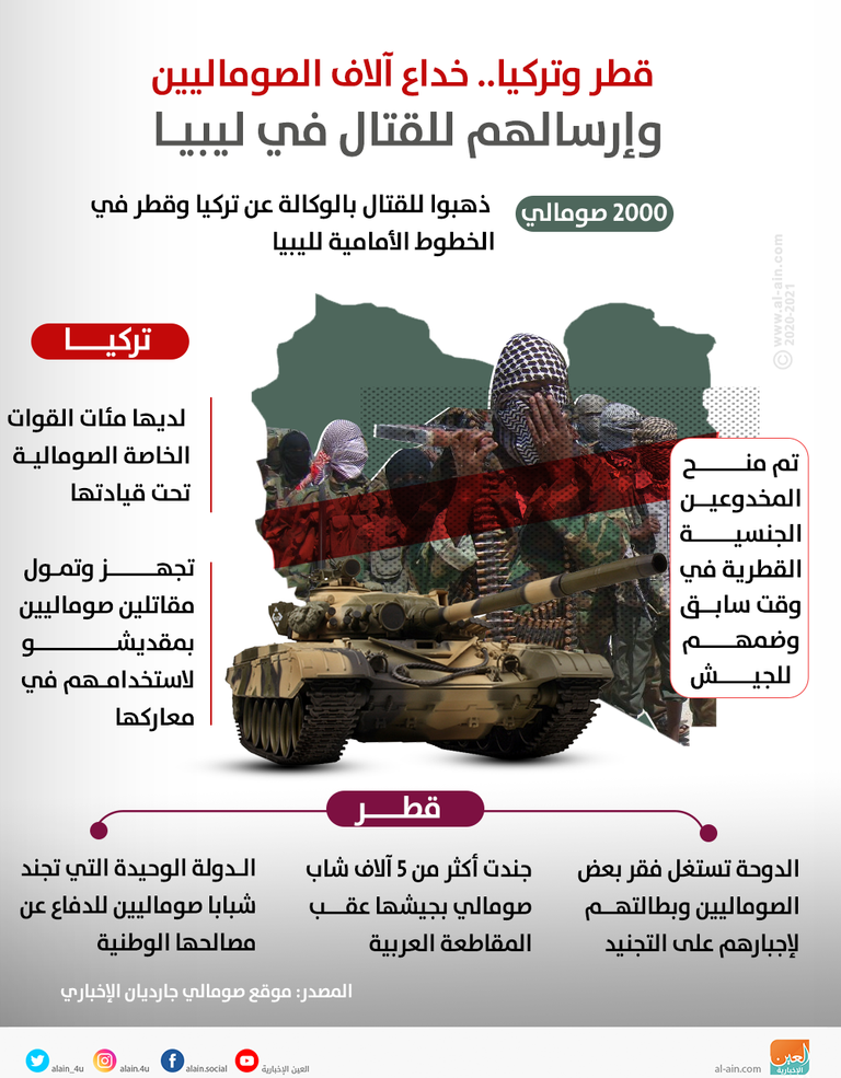 قطر وتركيا تخدعان آلاف الصوماليين وترسلهم للحرب في ليبيا كمرتزقة