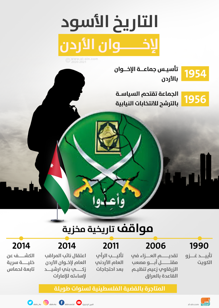 قرار المحكمة الأردنية يعمق الانقسام بين صفوف الإخوان