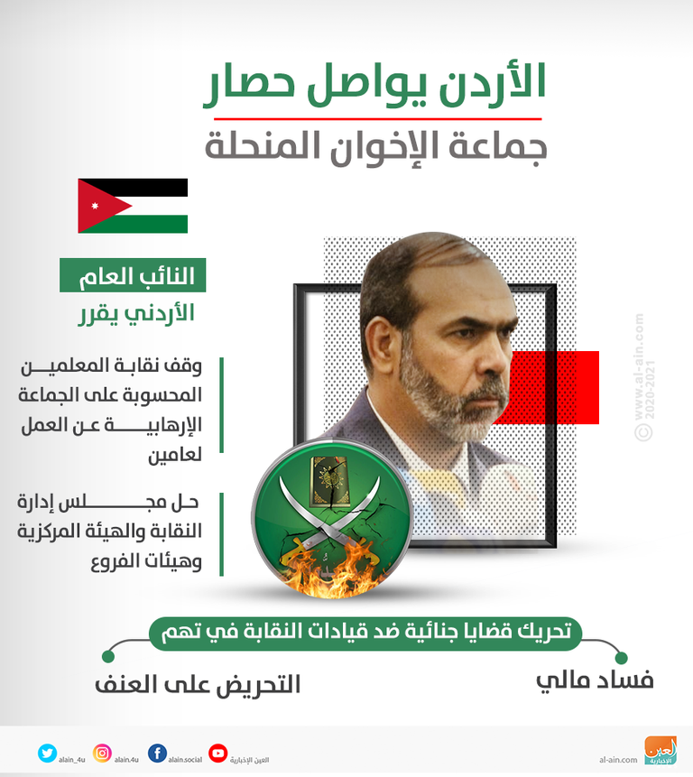 برقيات أمريكية تفضح تطرف الإخوان في الأردن