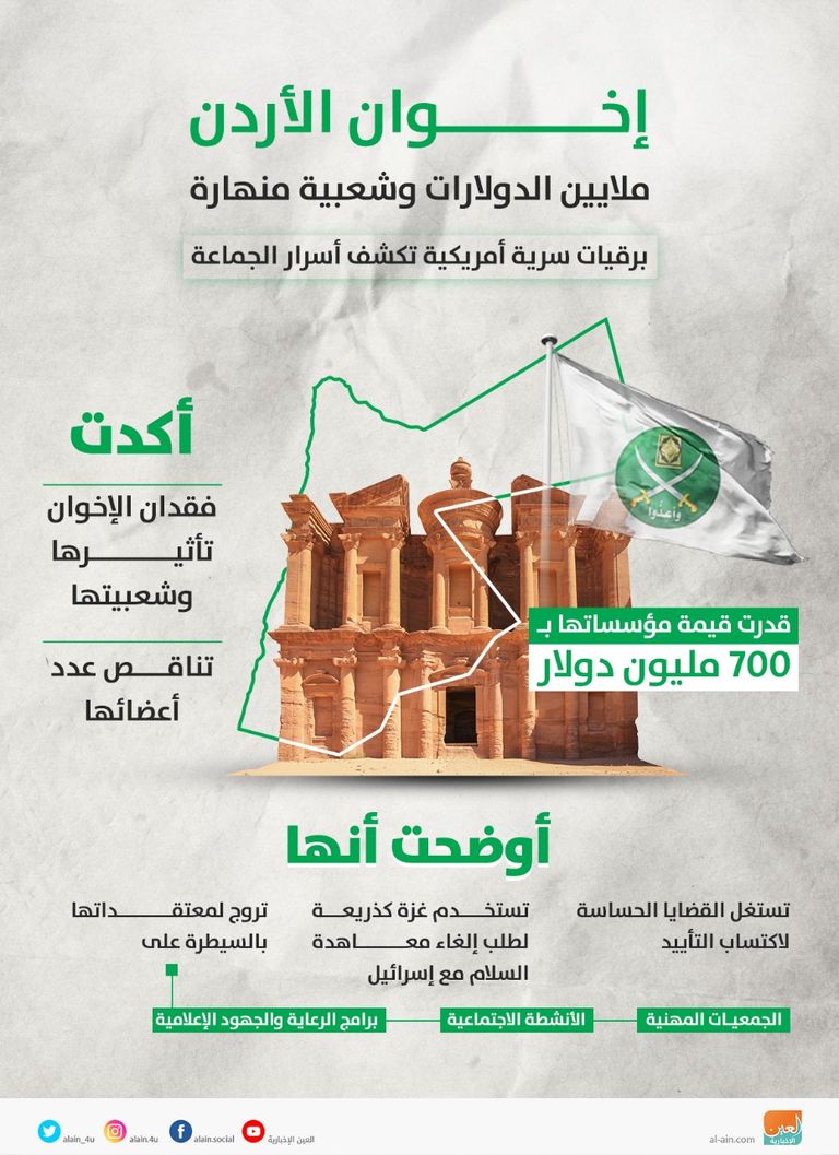 مقر نقابة المعلمين الأردنيين - أرشيفية