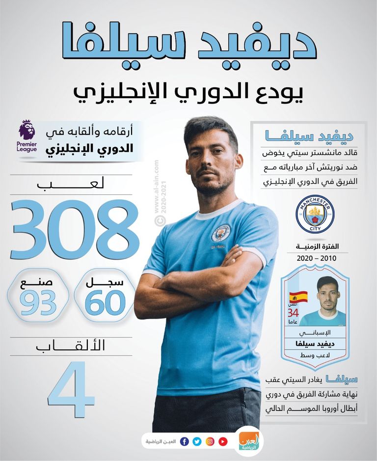 ديفيد سيلفا