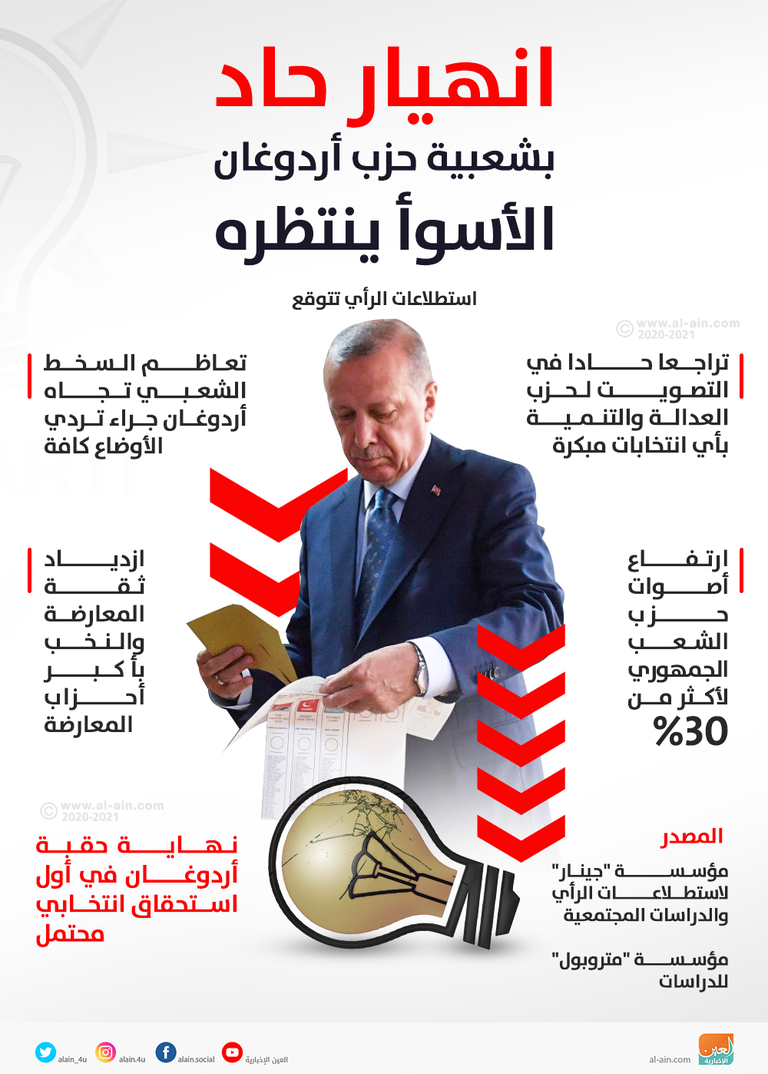 الشرطة التركية تحاصر نشطاء داعمين للبيئة