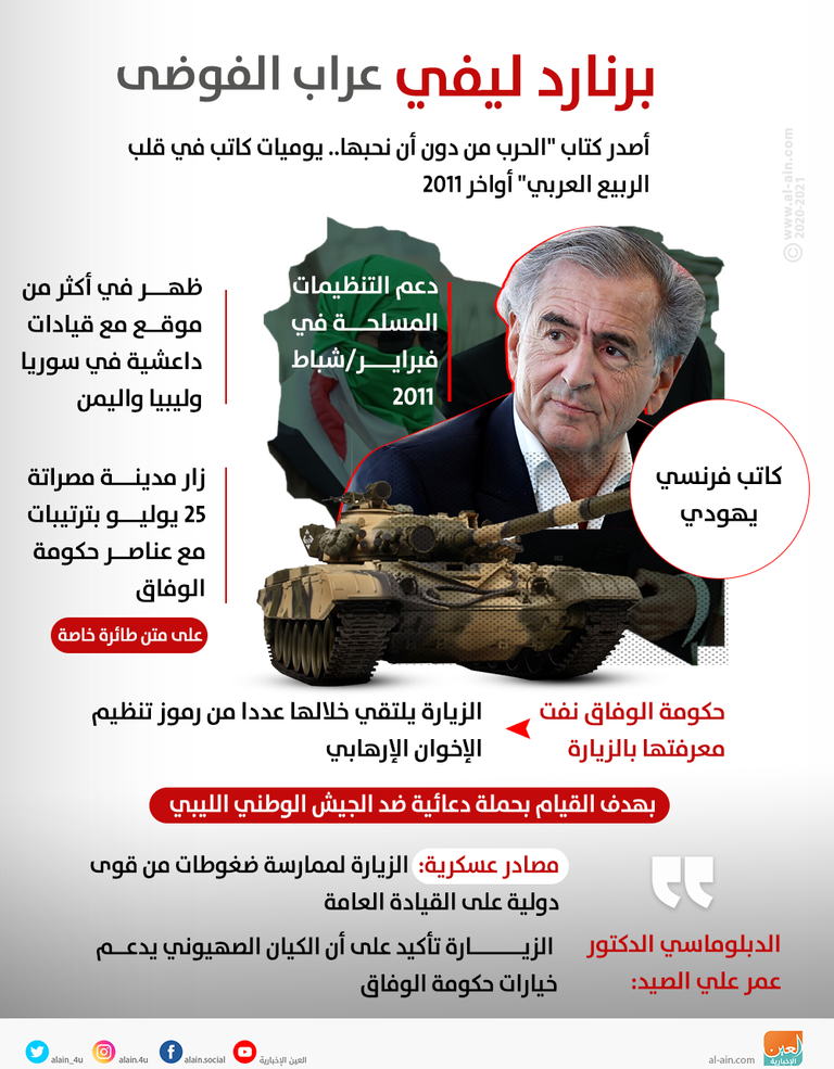 برنارد ليفي عراب الفوضى في ليبيا