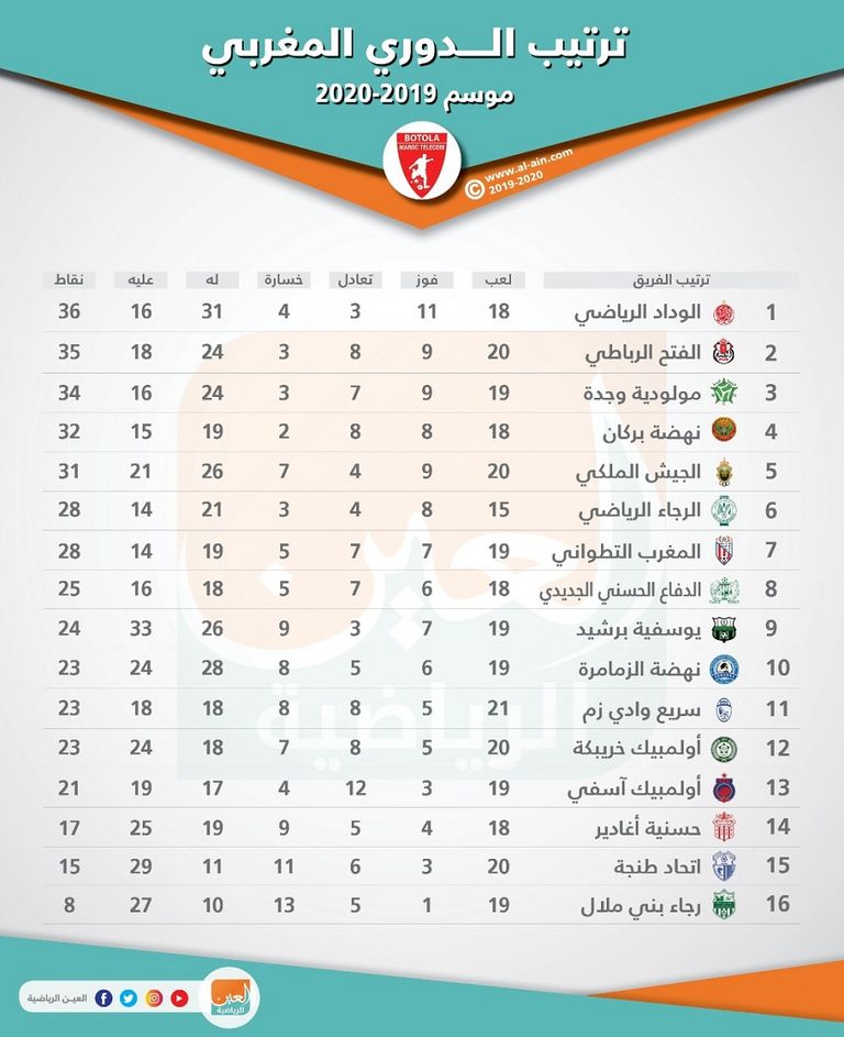 مواجهة من الدوري المغربي