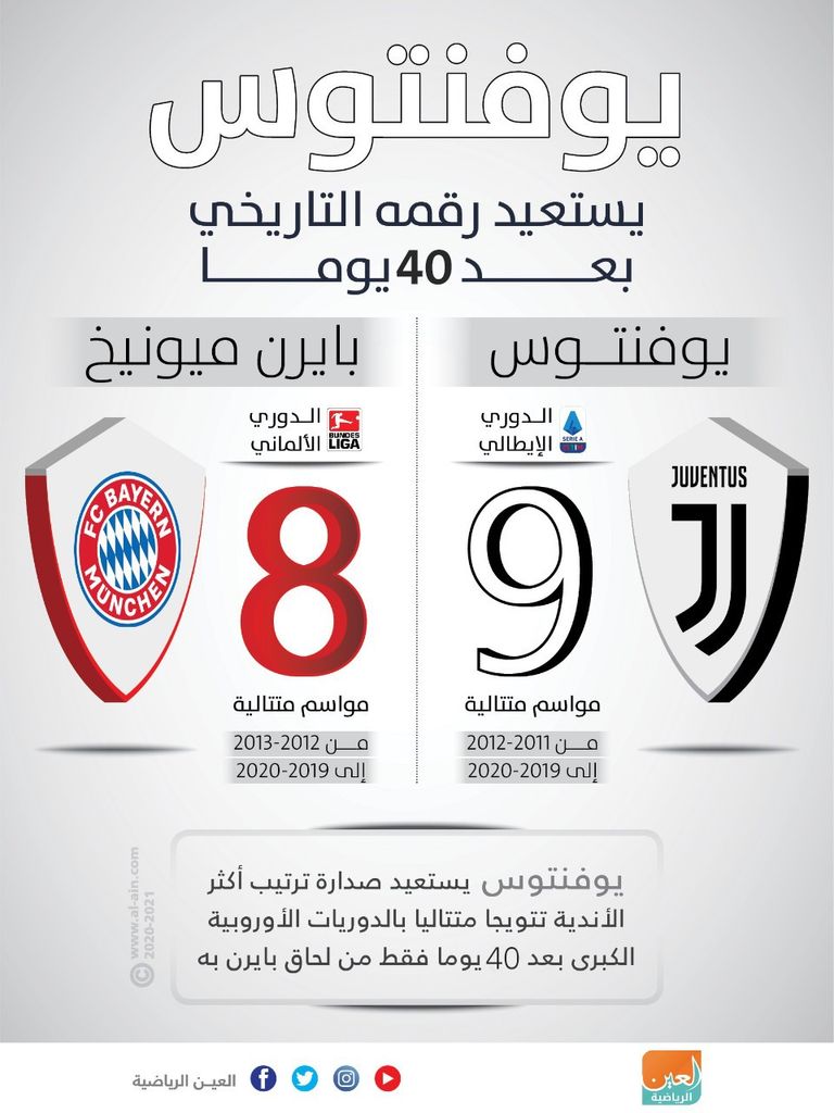 فريق يوفنتوس 