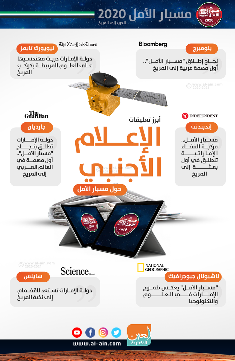 أبرز تعليقات الإعلام الأجنبي حول مسبار الأمل