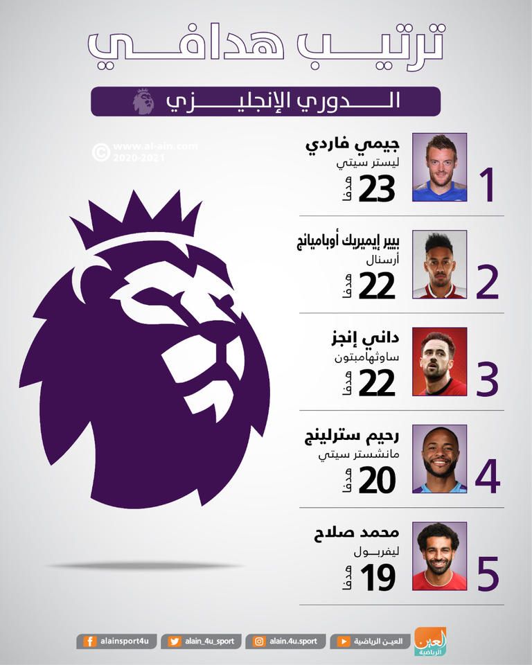 جيمي فاردي مهاجم ليستر سيتي