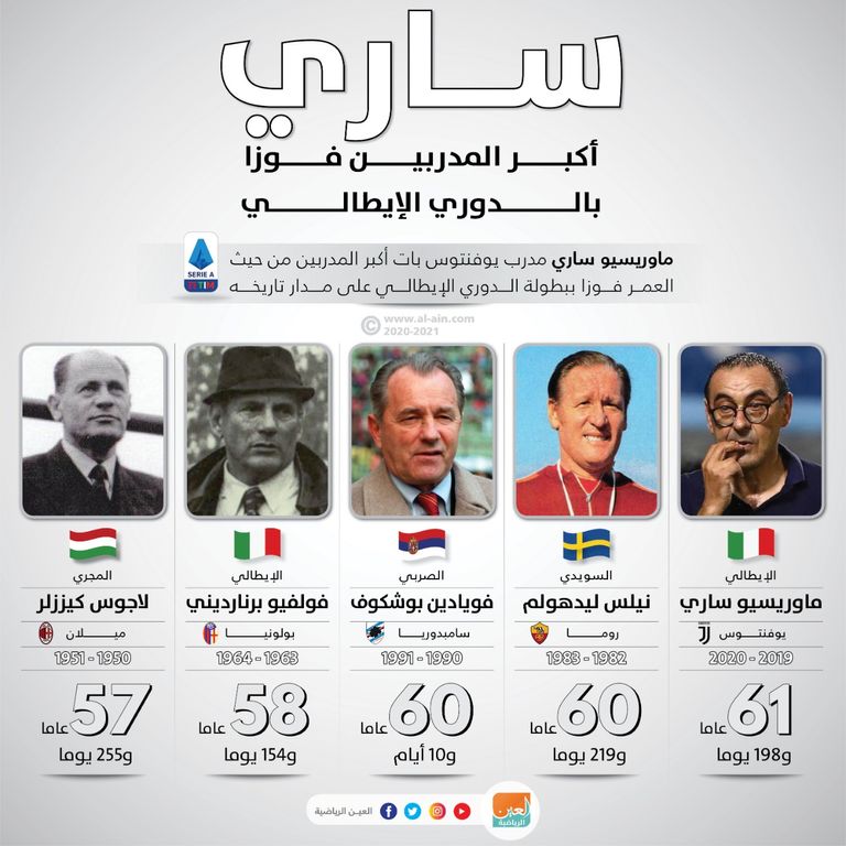 ماوريسيو ساري مدرب يوفنتوس