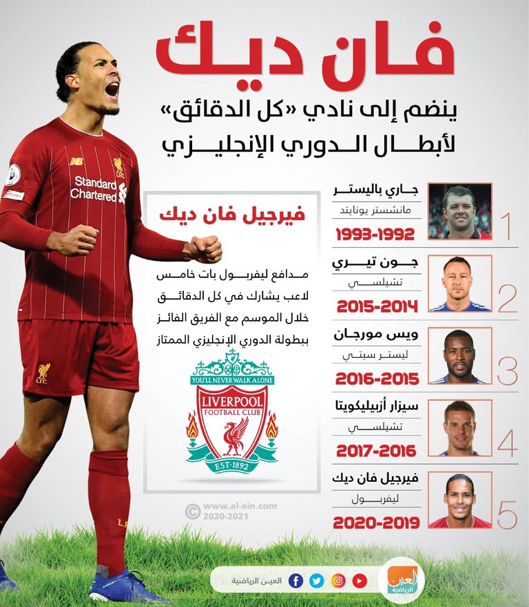 فيرجيل فان ديك مدافع ليفربول