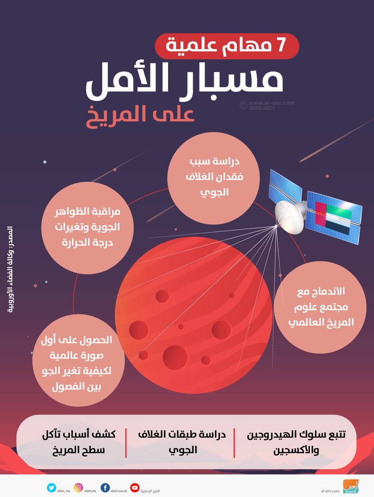 مسبار الأمل الإماراتي