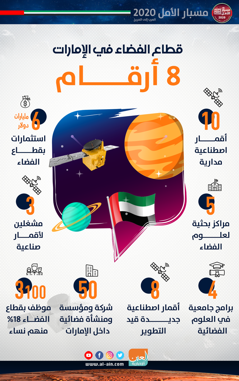 مسبار الأمل الإماراتي