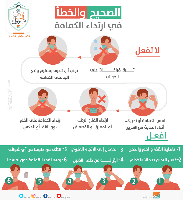 إنفوجراف يستعرض الخطأ والصح في ارتداء الكمامة