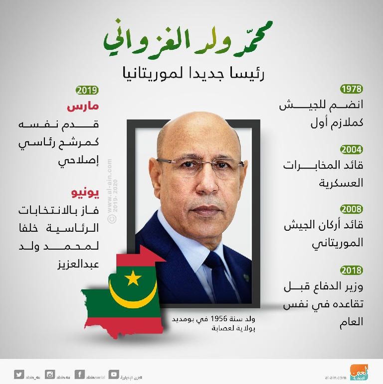 محمد ولد الغزواني رئيس موريتانيا الرئيس الموريتاني محمد ولد الشـيخ الغزواني