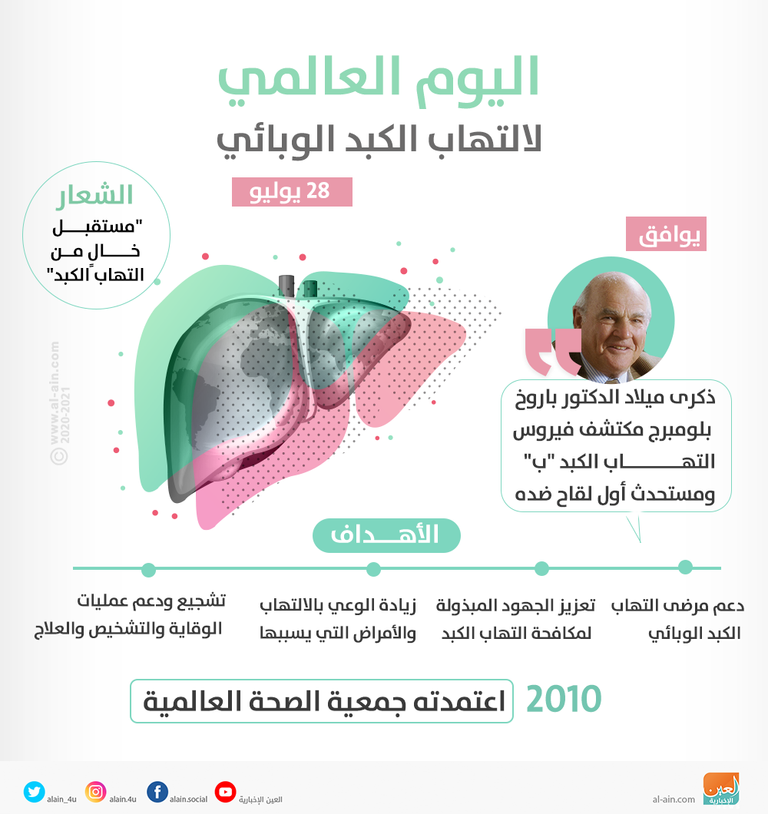 اليوم العالمي لالتهاب الكبد الوبائي