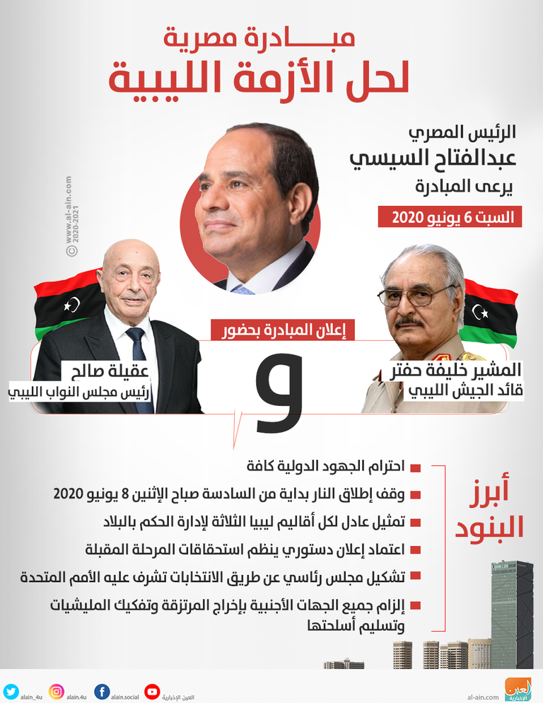 وزير الخارجية المغربي ورئيس مجلس النواب الليبي