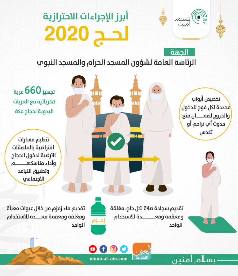 لكل حاج سجادة صلاة مغلقة ومعقمة