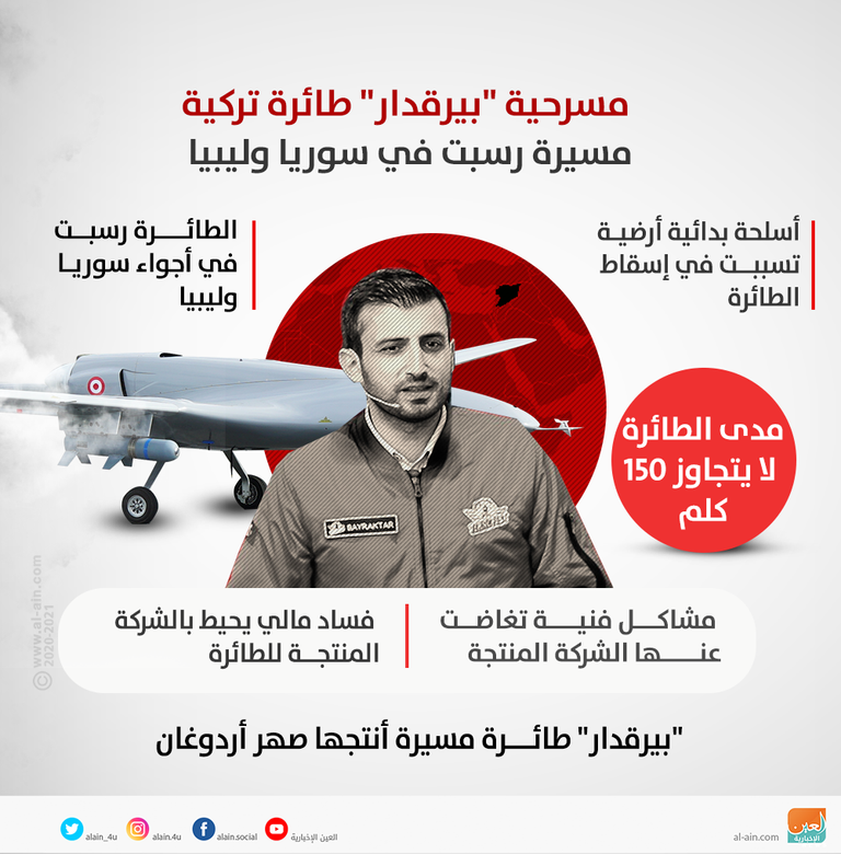 طائرة تركية مسيرة -أرشيفية